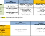 Tabela porównująca czasy Simple, Continuous i Perfect w języku angielskim z przykładami.