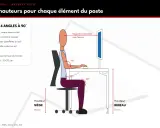 Illustration d'une personne assise à un bureau, respectant la règle des 4 angles à 90°. La bonne hauteur du poste de travail est essentielle pour une posture ergonomique.