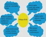 Czym zajmuje się pedagog szkolny i jak wspiera uczniów w szkole