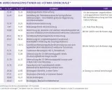 Tabelle mit Abrechnungspositionen bei Asthma bronchiale, die auch im Alter relevant sind.