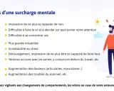 Illustration des signes de surcharge mentale : troubles cognitifs, émotionnels et physiques. Une appli organisation pourrait aider à gérer ces symptômes.