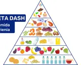 Piramida żywienia dla diety DASH. Znajdziesz tu zdrowe przepisy na warzywa, owoce, ryby, orzechy i produkty pełnoziarniste.