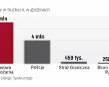 Policja na zmiany: Grafik, nadgodziny i wpływ na życie funkcjonariusza