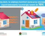 Ocieplony dom z panelami słonecznymi i klimatyzacją, oszczędność energii, jak oczyścić powietrze w domu. Rodzina wrzuca monety do skarbonki.