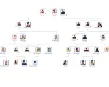 Rozbudowane drzewo genealogiczne The Sims 4 pokazuje relacje między Simami, w tym zmarłych i zwierzęta domowe.