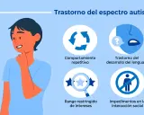 Un niño reflexiona sobre el trastorno del espectro autista, mostrando comportamientos repetitivos, dificultades de lenguaje, intereses restringidos e impedimentos en la interacción social.