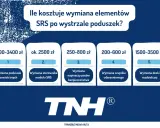 Ile kosztuje wymiana poduszek powietrznych i innych elementów SRS po wystrzale? Sprawdź ceny od 250 zł do 3500 zł.