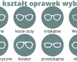 Jak dopasować okulary do twarzy? Ilustracja pokazuje różne kształty oprawek: owalne, kocie oczy, trójkątne, Wayfarer, geometryczne, Aviator, prostokątne, okrągłe.