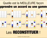 Diagrammes montrant comment construire un accord de guitare, étape par étape. Apprendre à reconstituer un accord est la clé.