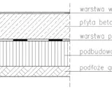 Uziarnienie kruszywa: Jak uniknąć błędów i wzmocnić beton?