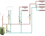 Schemat instalacji CO: zawór czterodrogowy przed pompą obiegu podłogówki. Widoczny kocioł, zasobnik, pompy, rozdzielacze grzejników i podłogówki.