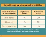 Tableau du calcul impôt vente résidence secondaire : taux d'imposition sur la plus-value selon la durée de détention du bien immobilier.