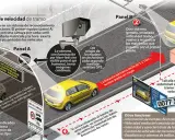 Ilustración explica cómo funciona un radar de tramo: cámaras registran matrículas al inicio y fin para calcular velocidad media.