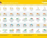 Menú semanal para guardería de bebé de 1 año: desayunos, comidas, meriendas y cenas variadas.