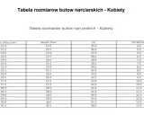 Buty narciarskie 22.5 Mondopoint: Jaki to rozmiar EU i jak dobrać?