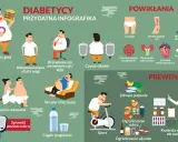 Objawy cukrzycy: ciągły głód, utrata wagi, drętwienie, zmęczenie, pragnienie. Co robić? Sprawdź poziom cukru, dbaj o zdrowie.
