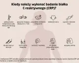 Kiedy wykonać badanie CRP? Objawy: gorączka, ból gardła, wysypka, obrzęki, problemy z sercem, ciśnieniem, trawieniem.