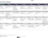 Tygodniowy jadłospis z propozycjami posiłków, idealny dla osób stosujących dietę 1000 kcal. Znajdziesz tu śniadania, obiady i kolacje.