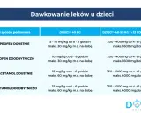 Gorączka 38°C u dziecka: kiedy spacer pomoże, a kiedy zaszkodzi?