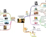 Mappa concettuale sulla vita di Manzoni: infanzia, opere, conversione cattolica, momenti difficili, periodo creativo, poetica.