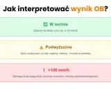 Badania na stan zapalny: CRP, OB, Morfologia - co oznaczają?
