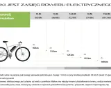 Tabela pokazuje, jak obliczyć watogodziny dla baterii roweru elektrycznego i jaki zasięg można uzyskać.