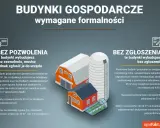 Budynki gospodarcze bez pozwolenia, ale zgłoszenie do urzędu jest wymagane. Uniknij kary za budynek gospodarczy bez pozwolenia, poznaj zasady budowy.