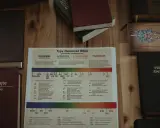 Na stole leżą różne wydania Pisma Świętego, w tym Przekład Dosłowny. Obok znajduje się schemat typów tłumaczeń Biblii, tj. skrót.