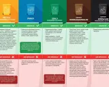 Papier, kartony, gazety, książki - jak długo rozkłada się papier? Wrzucaj czysty papier, unikaj zabrudzonego.