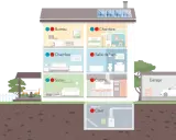 Illustration d'une maison avec ses pièces (bureau, chambres, salon, cuisine, salle de bain, cave, garage). Utile pour savoir comment calculer le nombre de pièces pour une assurance habitation.