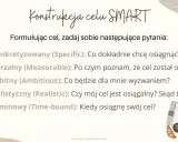 Konstrukcja celu SMART: S - Skonkretyzowany, M - Mierzalny, A - Ambitny, R - Realistyczny, T - Terminowy. Definicja celu pomaga go osiągnąć.