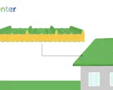 Was sind Sandwichplatten? Ein Querschnitt zeigt die grüne Metalloberfläche und den gelben Kern. Diese Platten bilden das grüne Dach eines grauen Hauses.