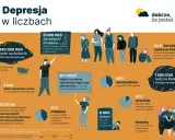 Infografika o depresji: 350 mln ludzi na świecie, 8 mln dorosłych Polaków cierpi na choroby psychiczne. Lista chorób psychicznych obejmuje depresję, która dotyka 1,5 mln Polaków.