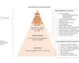 Soziale Hierarchie im Mittelalter: Oberschicht (Patriziat), Mittelschicht (Kleinkaufleute) und Unterschicht (Lohnarbeiter). Verachtete Berufe am unteren Ende.