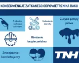 Zatkany odpowietrznik baku objawy: trudniejsze tankowanie, uszkodzenia zbiornika, zużycie pompy paliwa, obniżenie bezpieczeństwa i komfortu jazdy.