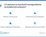 Czynniki wpływające na to, ile żądać za służebność przesyłu: wartość gruntu, powierzchnia pasa, uciążliwość infrastruktury, obniżenie wartości nieruchomości.