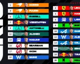 Clasificación F1: Norris, Leclerc, Piastri, Hamilton y Verstappen lideran la parrilla en Austria.