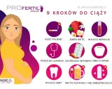 Ilustracja pokazuje 9 kroków do ciąży, w tym rzucenie palenia, zmianę diety i wizytę u lekarza. To poradnik, jak zrobić dziecko.