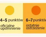 Niemieckie punkty karne: Jak uniknąć utraty prawa jazdy?