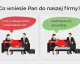 Dwie scenki z rozmowy kwalifikacyjnej. Po lewej: "mój profesjonalizm i doświadczenie!". Po prawej: "podniesienie sprzedaży". To kluczowe elementy w cv rozwiniecie.