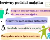 Argumenty do nierównego podziału majątku: stopień przyczynienia, negatywne zachowania, nakłady i zaangażowanie w życie rodzinne.