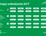 Jak sprawdzić normę Euro auta? Uniknij mandatu w SCT!