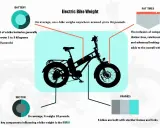 Ile waży rower elektryczny? Średnio 18-36 kg. Waga zależy od baterii, silnika, opon i ramy.