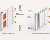 Comparaison de deux radiateurs électriques à inertie : l'un à inertie sèche avec façade en acier, l'autre à inertie fluide caloporteur avec façade en aluminium.