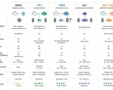 Porównanie MHEV, HEV, PHEV, BEV i REX/EREV: kluczowe różnice w napędzie, zasięgu i spalaniu.