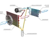 Diagrama del sistema de aire acondicionado. El evaporador, parte clave, enfría el aire del habitáculo.