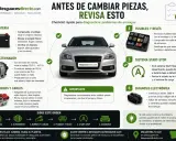Guía para saber si no tengo batería en el coche: revisa la batería, alternador, bornes, fusibles, sistema Start-Stop y haz diagnóstico electrónico.