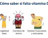 Vitamina D baja: Síntomas clave y cuándo ir al médico