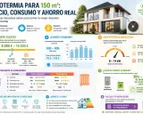 Infografía sobre aerotermia solar para una vivienda de 150 m², detallando precio, consumo, potencia y ahorro.