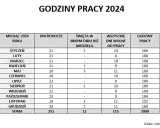 Praktyki: Ile godzin możesz pracować? Sprawdź limity!